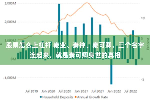 股票怎么上杠杆 秦业、秦钟、秦可卿，三个名字连起来，就是秦可卿身世的真相