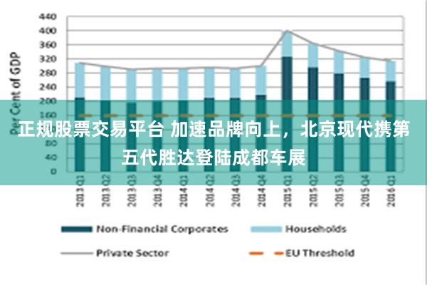 正规股票交易平台 加速品牌向上，北京现代携第五代胜达登陆成都车展