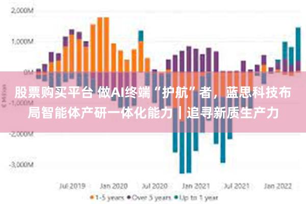 股票购买平台 做AI终端“护航”者，蓝思科技布局智能体产研一体化能力｜追寻新质生产力