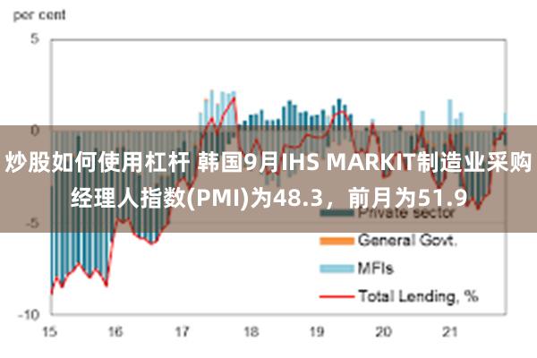 炒股如何使用杠杆 韩国9月IHS MARKIT制造业采购经理人指数(PMI)为48.3，前月为51.9