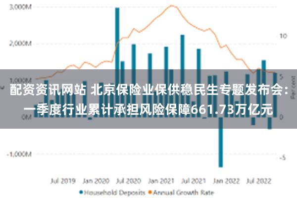 配资资讯网站 北京保险业保供稳民生专题发布会：一季度行业累计承担风险保障661.73万亿元