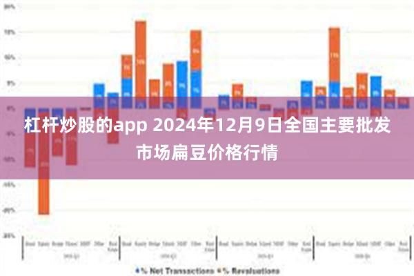 杠杆炒股的app 2024年12月9日全国主要批发市场扁豆价格行情