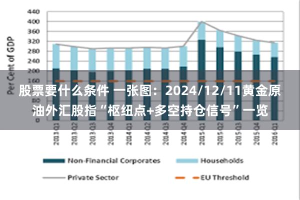 股票要什么条件 一张图：2024/12/11黄金原油外汇股指“枢纽点+多空持仓信号”一览