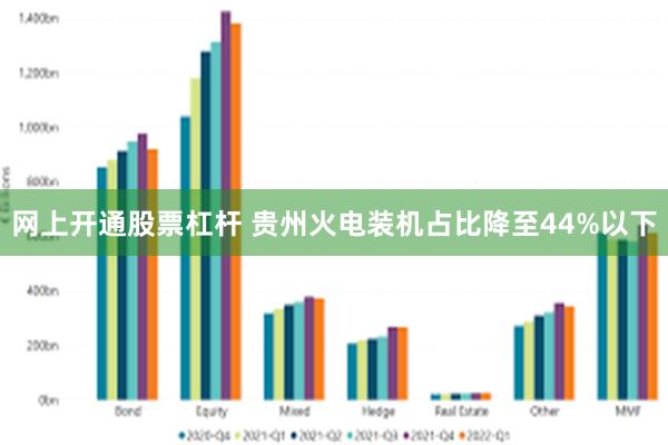 网上开通股票杠杆 贵州火电装机占比降至44%以下