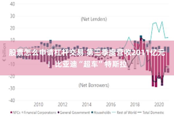 股票怎么申请杠杆交易 第三季度营收2011亿元！比亚迪“超车”特斯拉