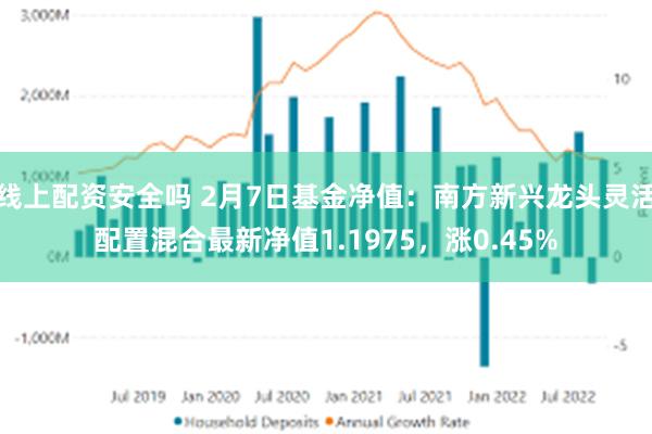 线上配资安全吗 2月7日基金净值：南方新兴龙头灵活配置混合最新净值1.1975，涨0.45%