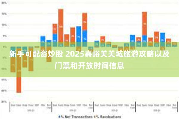 新手可配资炒股 2025嘉峪关关城旅游攻略以及门票和开放时间信息